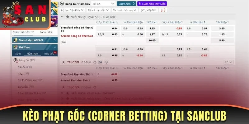 Kèo phạt góc