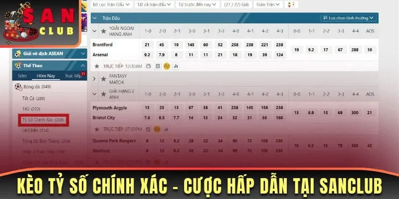 Kèo tỷ số chính xác